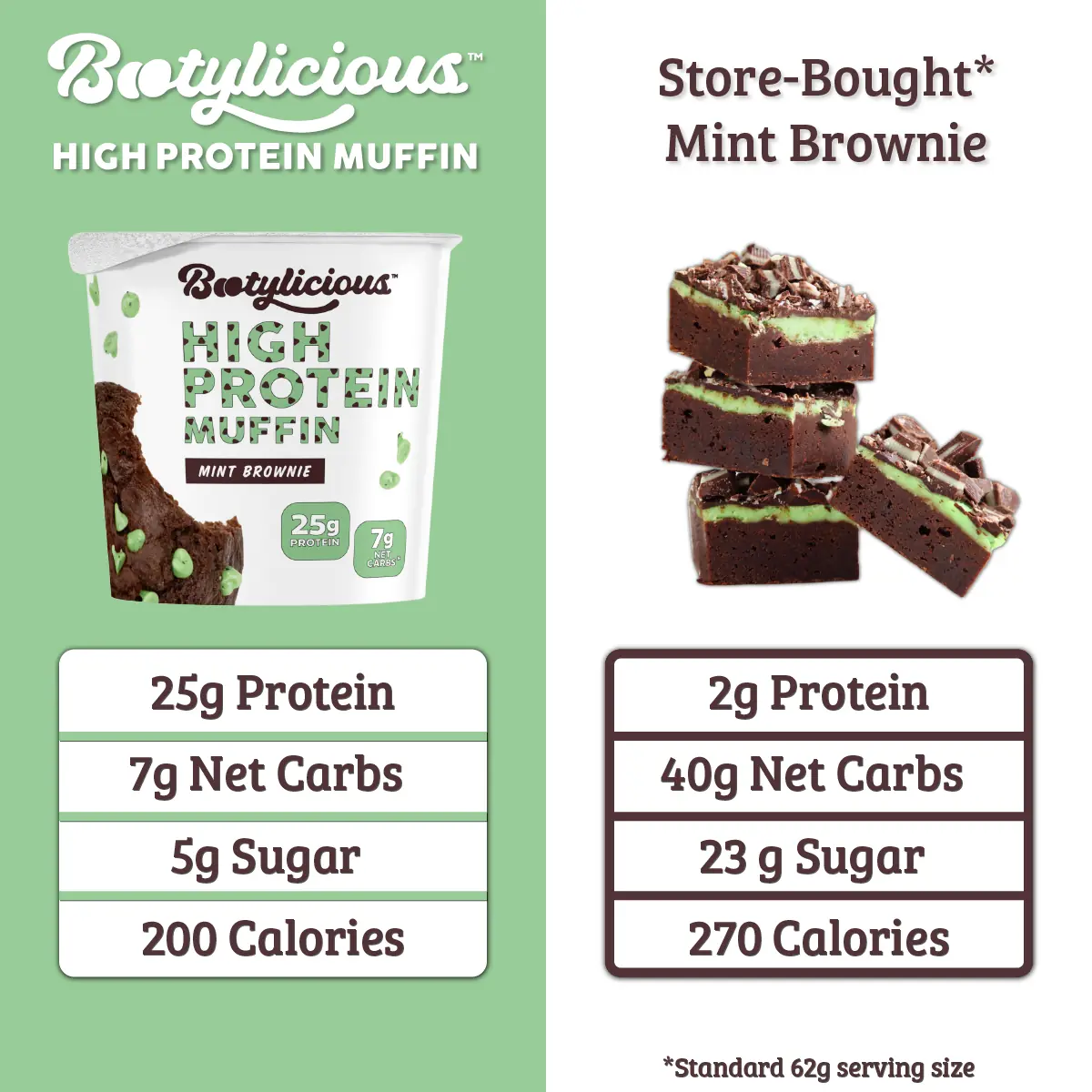 Mint Brownie - Image 5