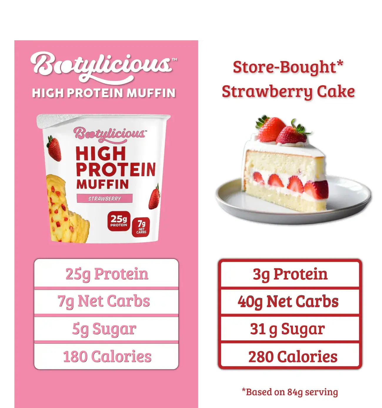 Strawberry - Image 3